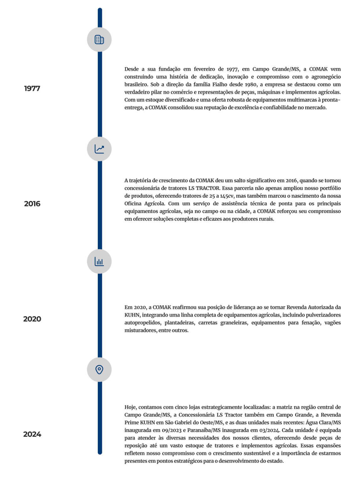 Comak SOBRE NÓS NOVO - Comak